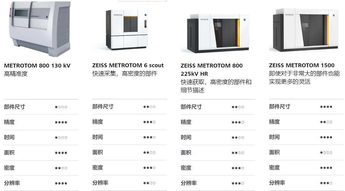 保亭保亭蔡司保亭工业CT