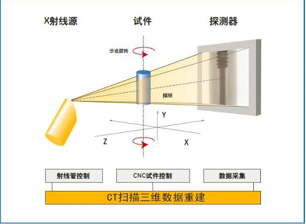 保亭工业CT无损检测