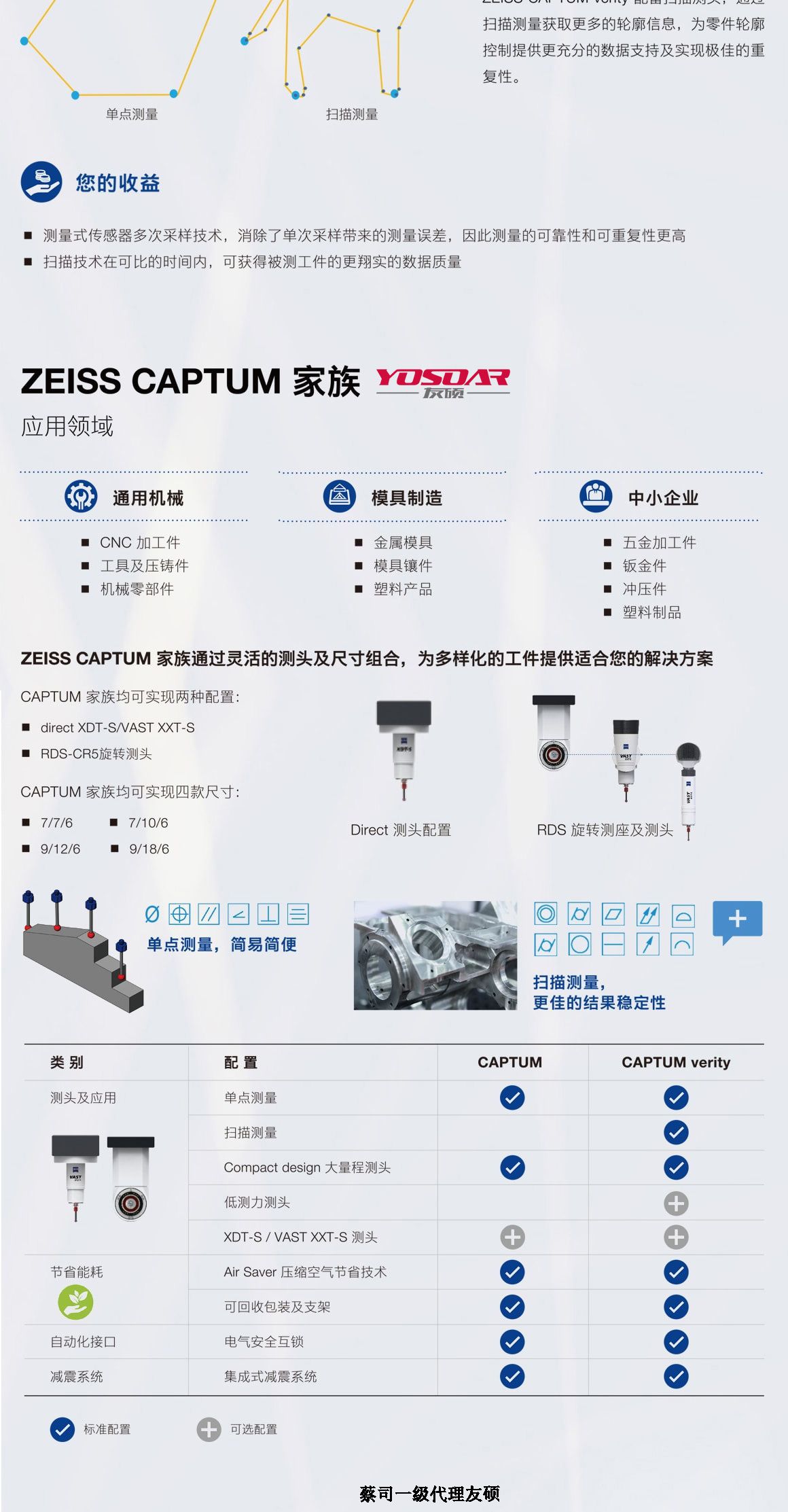 保亭蔡司三坐标CAPTUM