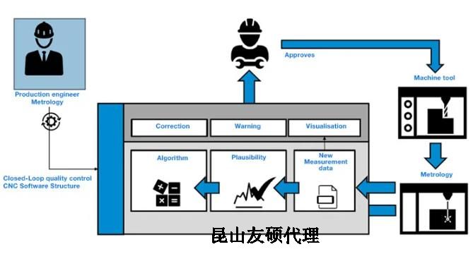 保亭蔡司保亭三坐标测量机